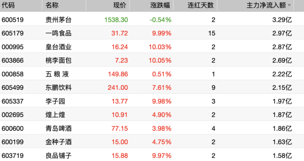配资网app官方最新版本介绍 中信证券：大众品需求底部震荡，积极把握结构性机会